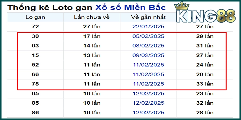 Bảng thống kê tần suất loto than miền Bắc đến ngày 23/02