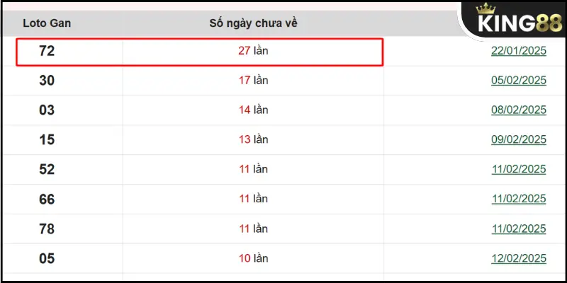 Dựa vào phân tích lô gan